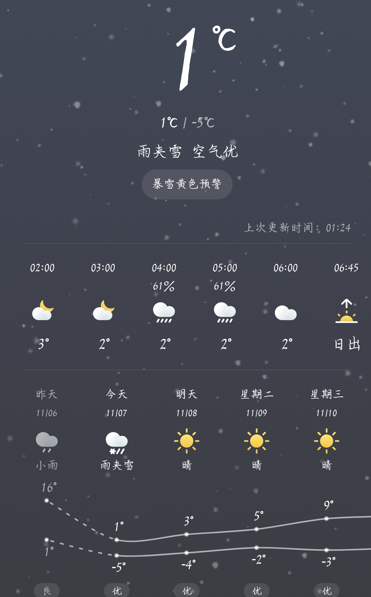 不知是真是假