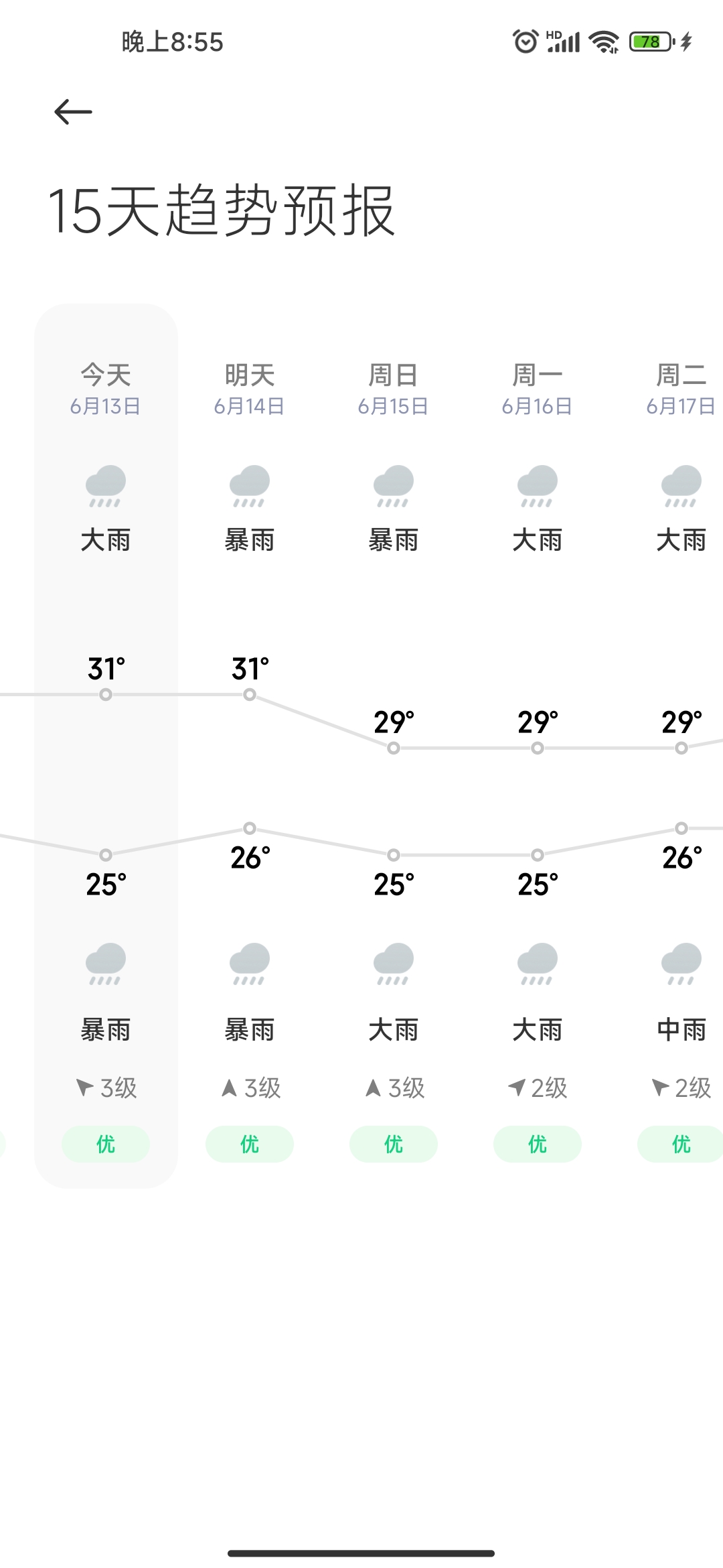 凉快了