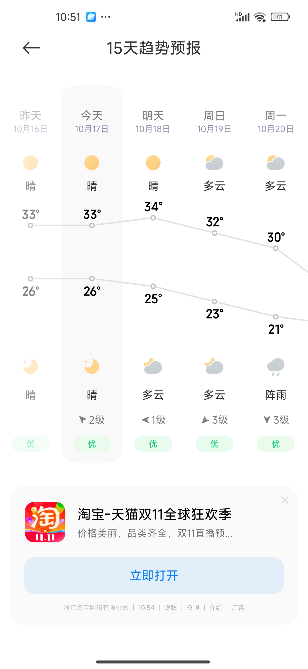 热疯了