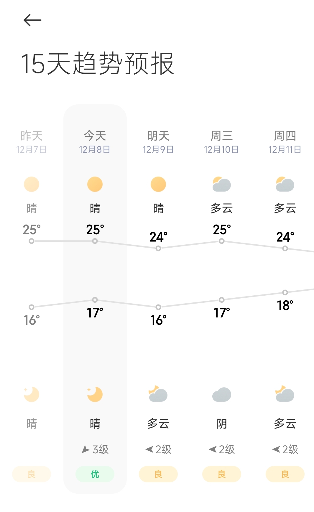 没有冬天？